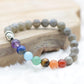 Bracelet "Protection des 7 Chakras" en Labradorite - lespierresdubienetre